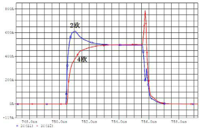 圖6 仿真波形圖