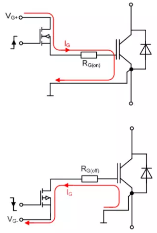 IGBT開通和關斷時的門極電流示意圖 IGBT開通和關斷時的門極電流示意圖