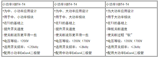 英飛凌分別針對小、中、大功率應用而設計的三種IGBT4芯片