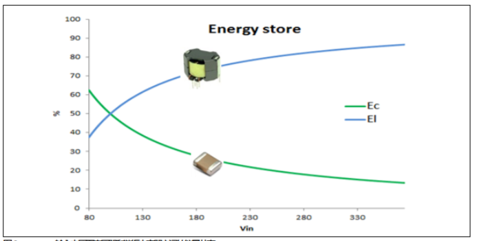 氮化鎵技術如何應用在適配器和充電器領域？