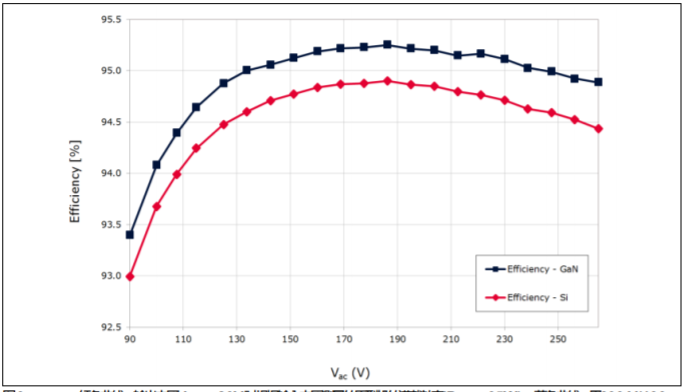 氮化鎵技術如何應用在適配器和充電器領域？